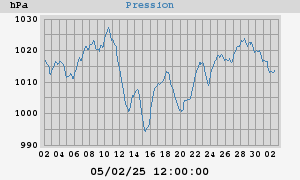 barometer