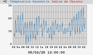 heatchill