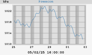 barometer