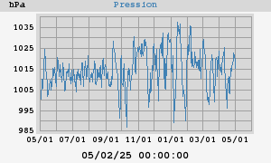 barometer